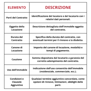 Tipologie contratti di affitto